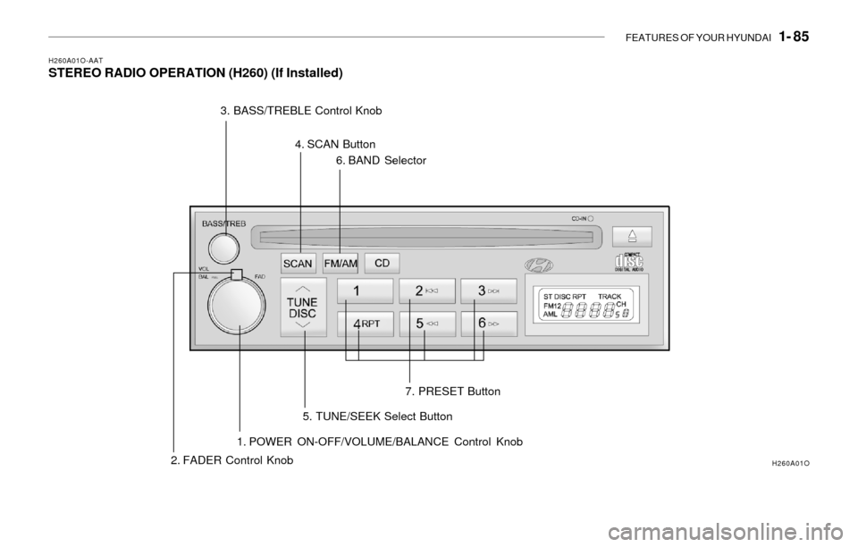 Hyundai Sonata FEATURES OF YOUR HYUNDAI 1- 85
H260A01O-AATSTEREO RADIO OPERATION (H260) (If Installed)
1. POWER ON-OFF/VOLUME/BALANCE Control Knob
2. FADER Control Knob3. BASS/TREBLE Control Knob
4. SCAN Button
6. Hyundai Sonata FEATURES OF YOUR HYUNDAI 1- 85
H260A01O-AATSTEREO RADIO OPERATION (H260) (If Installed)
1. POWER ON-OFF/VOLUME/BALANCE Control Knob
2. FADER Control Knob3. BASS/TREBLE Control Knob
4. SCAN Button
6.