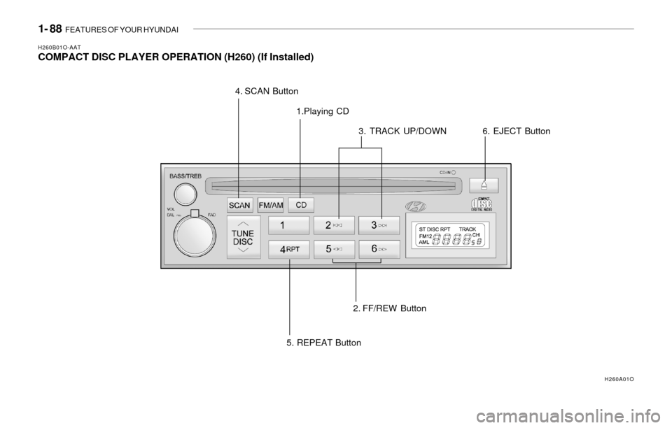 Hyundai Sonata 1- 88 FEATURES OF YOUR HYUNDAI
H260B01O-AATCOMPACT DISC PLAYER OPERATION (H260) (If Installed)
1.Playing CD
2. FF/REW Button3. TRACK UP/DOWN 4. SCAN Button
5. REPEAT Button
H260A01O
6. EJECT Button Hyundai Sonata 1- 88 FEATURES OF YOUR HYUNDAI
H260B01O-AATCOMPACT DISC PLAYER OPERATION (H260) (If Installed)
1.Playing CD
2. FF/REW Button3. TRACK UP/DOWN 4. SCAN Button
5. REPEAT Button
H260A01O
6. EJECT Button