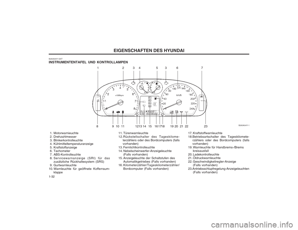 Hyundai Sonata 2003 Betriebsanleitung (in German) EIGENSCHAFTEN DES HYUNDAI
1-32
B260A05Y-GST INSTRUMENTENTAFEL UND KONTROLLAMPEN
1. Motorwarnieuchte
2. Drehzahlmesser
3. Blinkerkontrolleuchte
4. Kühlmitteltemperaturanzeige
5. Kraftstoffanz Hyundai Sonata 2003 Betriebsanleitung (in German) EIGENSCHAFTEN DES HYUNDAI
1-32
B260A05Y-GST INSTRUMENTENTAFEL UND KONTROLLAMPEN
1. Motorwarnieuchte
2. Drehzahlmesser
3. Blinkerkontrolleuchte
4. Kühlmitteltemperaturanzeige
5. Kraftstoffanz