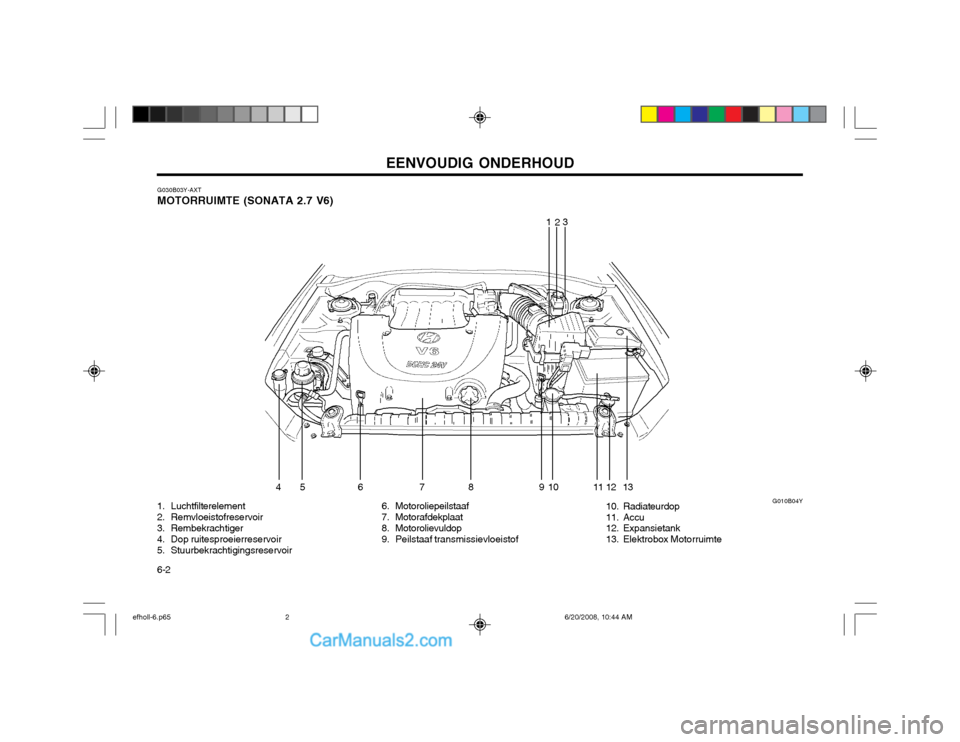 Hyundai Sonata EENVOUDIG ONDERHOUD
6-2 G030B03Y-AXT MOTORRUIMTE (SONATA 2.7 V6)
G010B04Y
1
23
45 6 7 8 910
11 12 13
1. Luchtfilterelement
2. Remvloeistofreservoir
3. Rembekrachtiger
4. Dop ruitesproeierreservoir
Hyundai Sonata EENVOUDIG ONDERHOUD
6-2 G030B03Y-AXT MOTORRUIMTE (SONATA 2.7 V6)
G010B04Y
1
23
45 6 7 8 910
11 12 13
1. Luchtfilterelement
2. Remvloeistofreservoir
3. Rembekrachtiger
4. Dop ruitesproeierreservoir