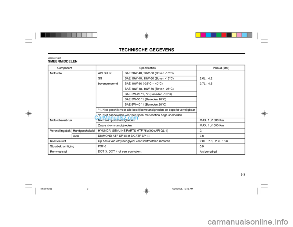 Hyundai Sonata TECHNISCHE GEGEVENS 9-3
J080A08Y-GXT SMEERMIDDELEN
Component
Motorolie Motorolieverbruik VersnellingsbakKoevloeistof Stuurbekrachtiging Remvloeistof
Handgeschakeld Auto
Specificaties
API SH of SAE 20 Hyundai Sonata TECHNISCHE GEGEVENS 9-3
J080A08Y-GXT SMEERMIDDELEN
Component
Motorolie Motorolieverbruik VersnellingsbakKoevloeistof Stuurbekrachtiging Remvloeistof
Handgeschakeld Auto
Specificaties
API SH of SAE 20