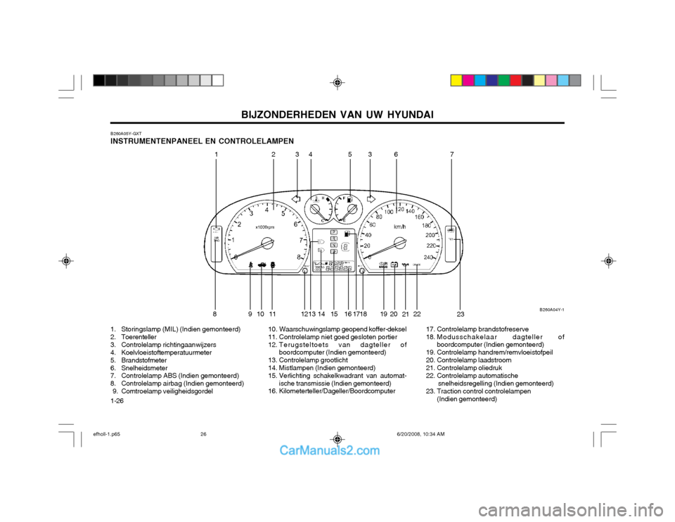 Hyundai Sonata BIJZONDERHEDEN VAN UW HYUNDAI
1-26 B260A05Y-GXT INSTRUMENTENPANEEL EN CONTROLELAMPEN
1. Storingslamp (MIL) (Indien gemonteerd)
2. Toerenteller
3. Controlelamp richtingaanwijzers
4. Koelvloeistoftempe Hyundai Sonata BIJZONDERHEDEN VAN UW HYUNDAI
1-26 B260A05Y-GXT INSTRUMENTENPANEEL EN CONTROLELAMPEN
1. Storingslamp (MIL) (Indien gemonteerd)
2. Toerenteller
3. Controlelamp richtingaanwijzers
4. Koelvloeistoftempe