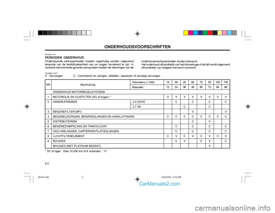 Hyundai Sonata ONDERHOUDSVOORSCHRIFTEN
5-2 ZF040A1-HX PERIODIEK ONDERHOUDOnderstaande werkzaamheden moeten regelmatig worden uitgevoerd
teneinde van de bedrijfszekerheid van uw wagen verzekerd te zijn. In verband me Hyundai Sonata ONDERHOUDSVOORSCHRIFTEN
5-2 ZF040A1-HX PERIODIEK ONDERHOUDOnderstaande werkzaamheden moeten regelmatig worden uitgevoerd
teneinde van de bedrijfszekerheid van uw wagen verzekerd te zijn. In verband me