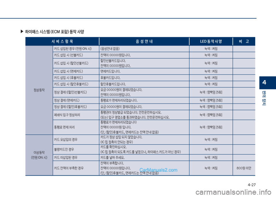 Hyundai Sonata Hybrid 2018  쏘나타 LF HEV/PHEV - 사용 설명서 (in Korean) 태-27
편의보장치
4
보▶하이패스보	&스템보(시CM보포텘)보동
X보사양
