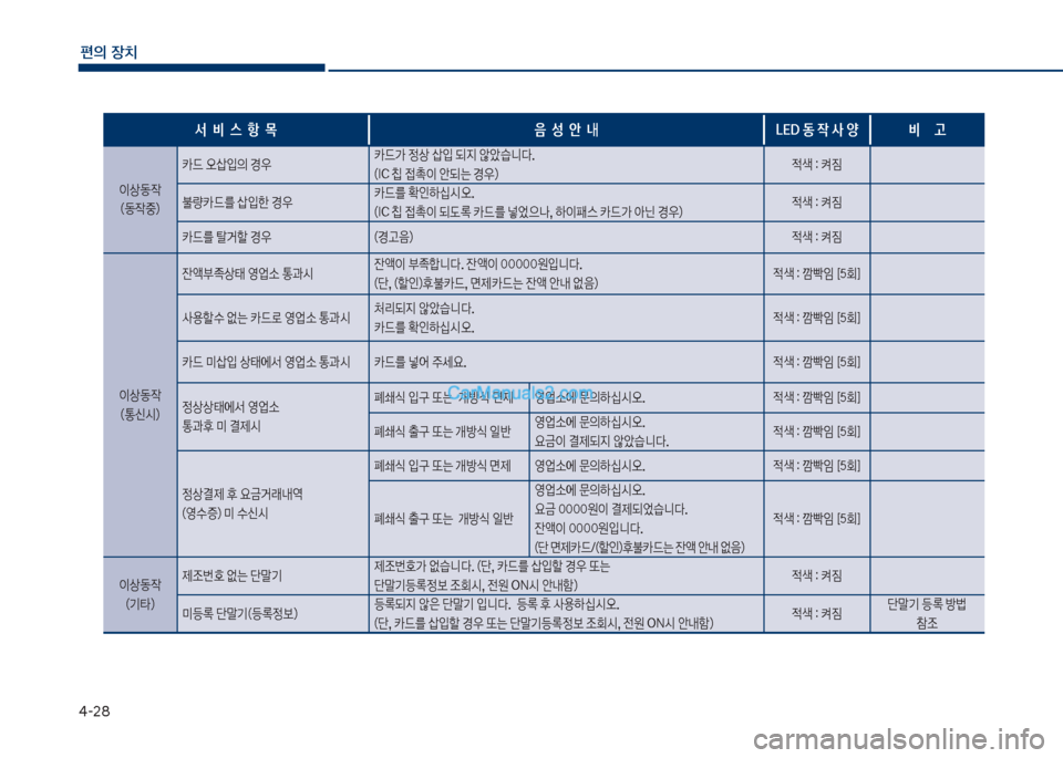 Hyundai Sonata Hybrid 2018  쏘나타 LF HEV/PHEV - 사용 설명서 (in Korean) 태-28
편의보장치
