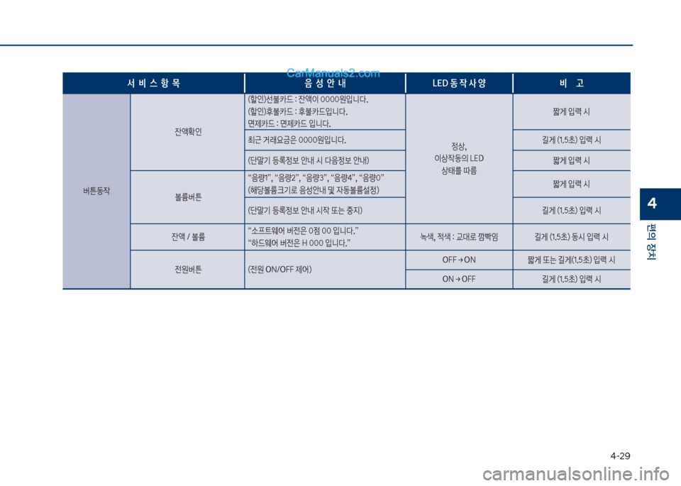 Hyundai Sonata Hybrid 2018  쏘나타 LF HEV/PHEV - 사용 설명서 (in Korean) 태-2화
편의보장치
4
