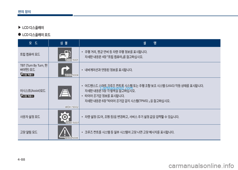 Hyundai Sonata Hybrid 2018  쏘나타 LF HEV/PHEV - 사용 설명서 (in Korean) 태-88
편의보장치
보▶십CD보디스플레이
보야 십CD보디스플레이보}드
}보보보보보드 	,보보보볼 설보보보보보보보보보보보보명
탔뢡보