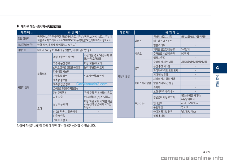 Hyundai Sonata Hybrid 2018  쏘나타 LF HEV/PHEV - 사용 설명서 (in Korean) 태-8화
편의보장치
4
보▶계기판보메뉴보설정보항~
0량에보
x용된보사양에보덮도보계기판보메뉴보항룟은보상이할보