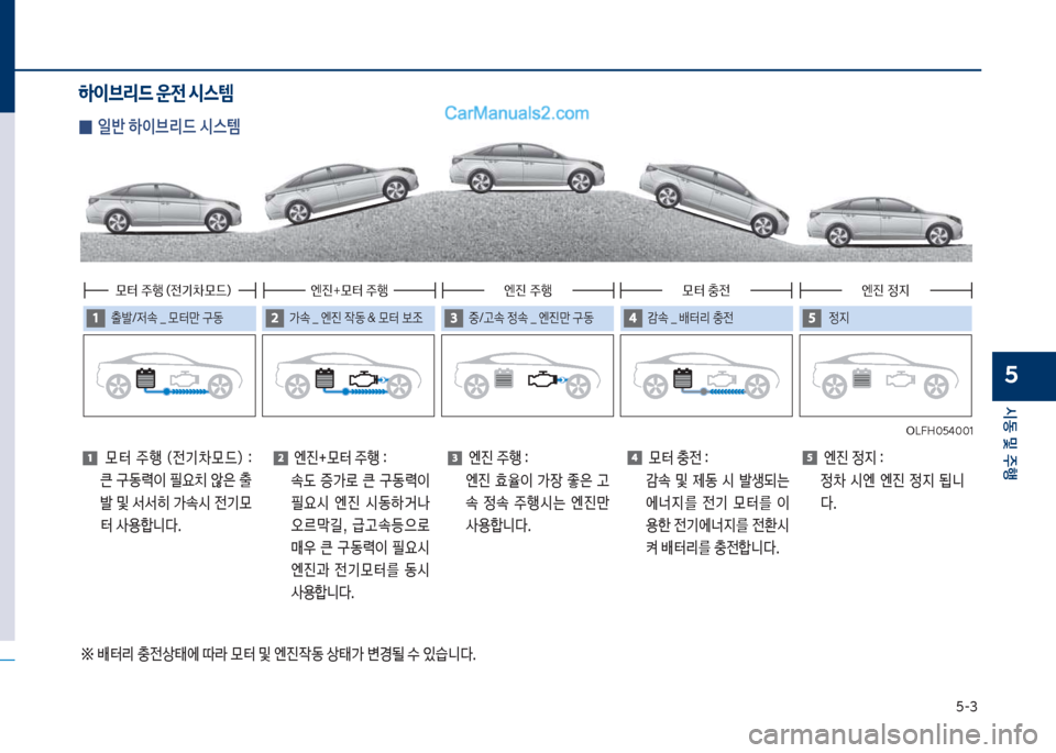 Hyundai Sonata Hybrid 2018  쏘나타 LF HEV/PHEV - 사용 설명서 (in Korean) 택-3
	&동 및 주
