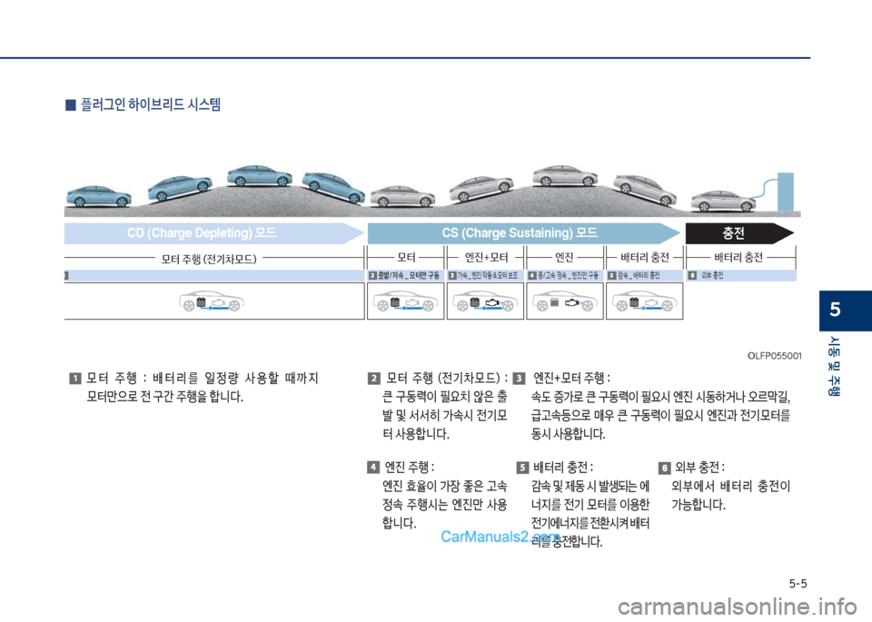 Hyundai Sonata Hybrid 2018  쏘나타 LF HEV/PHEV - 사용 설명서 (in Korean) 택-택
	&동 및 주