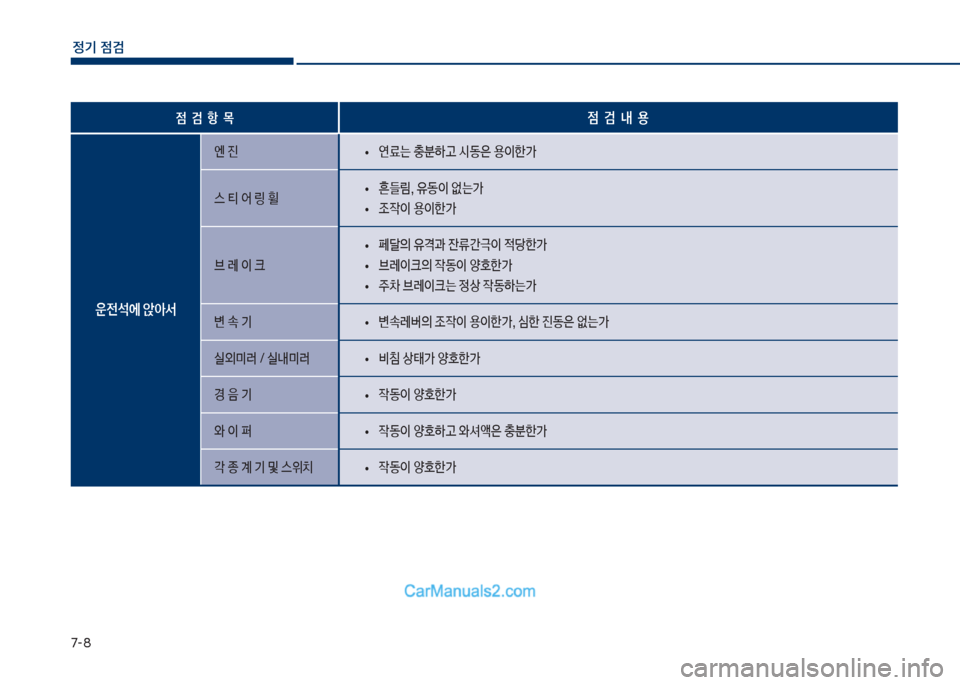 Hyundai Sonata Hybrid 2018  쏘나타 LF HEV/PHEV - 사용 설명서 (in Korean) 7-8
정기 점검
점  검  항  ~점  검  내  용
운전