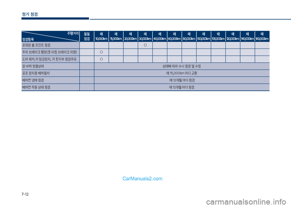 Hyundai Sonata Hybrid 2018  쏘나타 LF HEV/PHEV - 사용 설명서 (in Korean) 7-12
정기 점검

