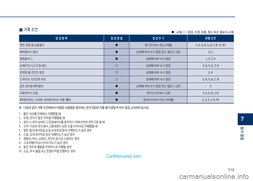 Hyundai Sonata Hybrid 2018  쏘나타 LF HEV/PHEV - 사용 설명서 (in Korean) 7-13
정기 점검
7
 
0 >
 조건
좋보 다음과보같은보>
보
