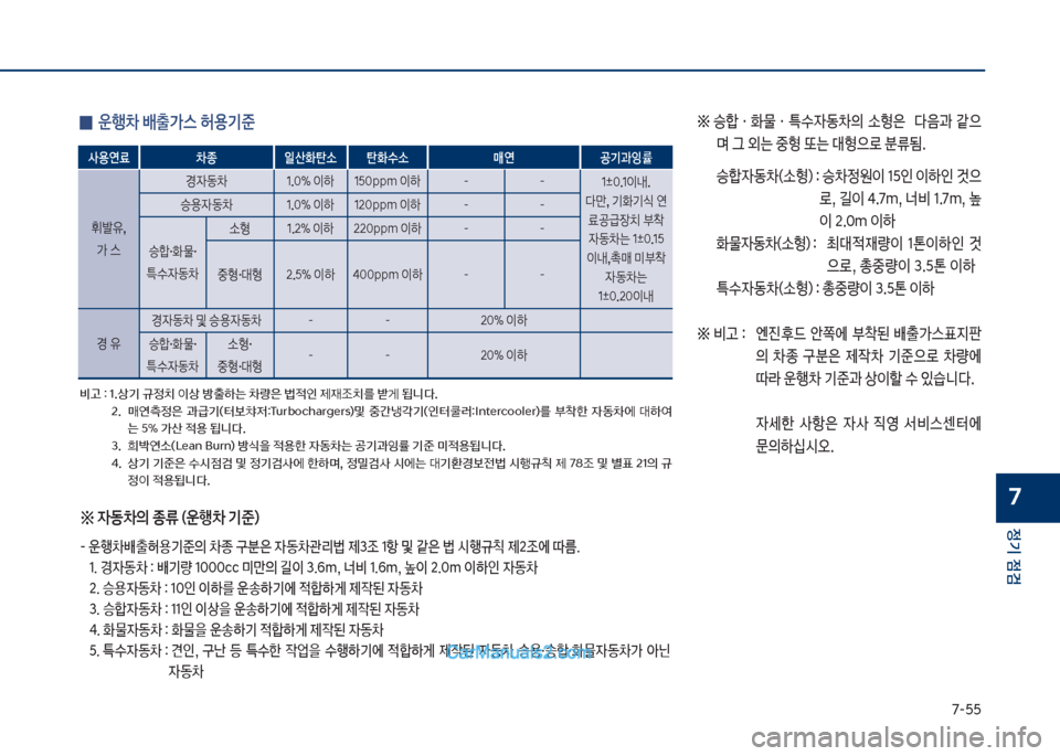 Hyundai Sonata Hybrid 2018  쏘나타 LF HEV/PHEV - 사용 설명서 (in Korean) 7-택택
정기 점검
7
 
0 운행0 배출>스 허용기준
사용연료 0종 일산
탄