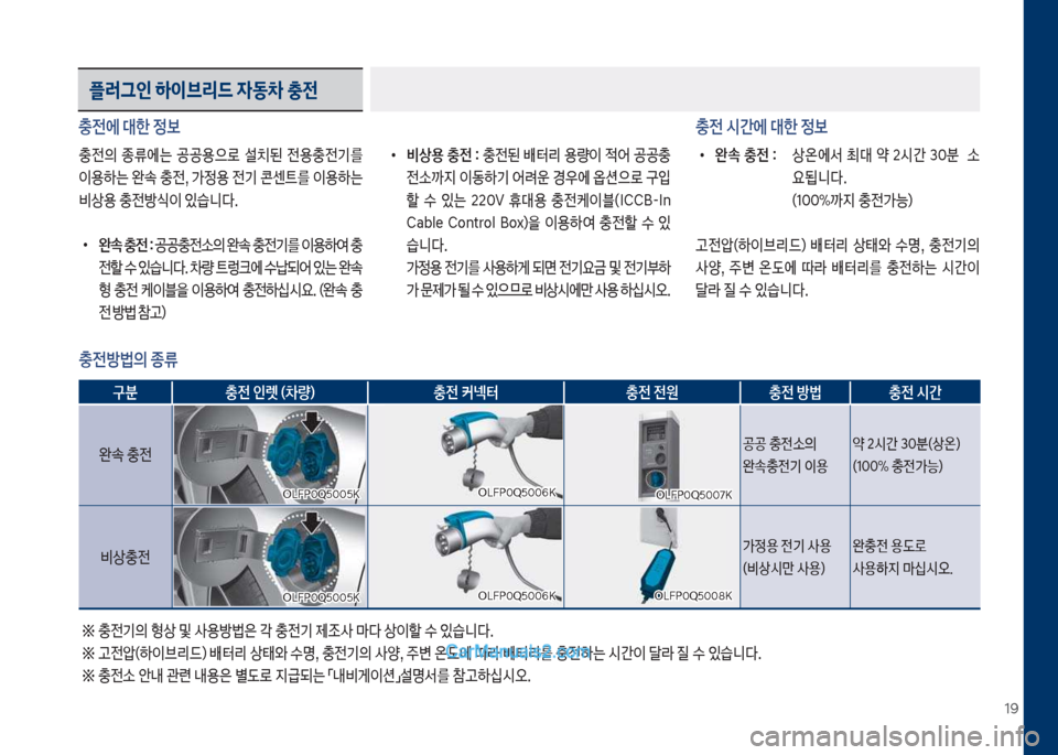 Hyundai Sonata Hybrid 2018  쏘나타 LF HEV/PHEV - 사용 설명서 (in Korean) 1화
충전에 대한 정보충전 시간에 대한 정보
 
•
완