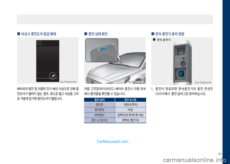 Hyundai Sonata Hybrid 2018  쏘나타 LF HEV/PHEV - 사용 설명서 (in Korean) 2택
 
0 충전 상태 
인
0량보 고전압(하이브리드)보 배터리보 충전쉇보 0량보 외부 에
