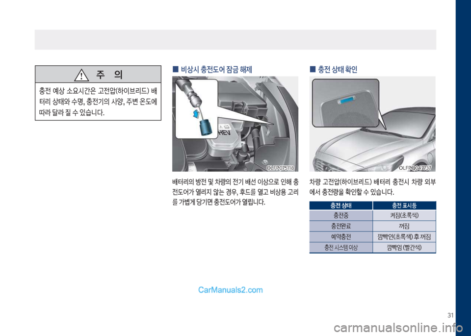 Hyundai Sonata Hybrid 2018  쏘나타 LF HEV/PHEV - 사용 설명서 (in Korean) 31
 
0 충전 상태 
인
0량보 고전압(하이브리드)보 배터리보 충전쉇보 0량보 외부 에