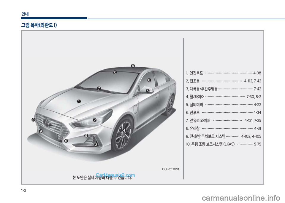 Hyundai Sonata Hybrid 2018  쏘나타 LF HEV/PHEV - 사용 설명서 (in Korean) 1-2
안내
1.  엔진후드  ……………………………………………… 4-38  
2. 전조등  ……………………………………… 4-112, 7-42 
3. 차폭등/주간주행등 ……�