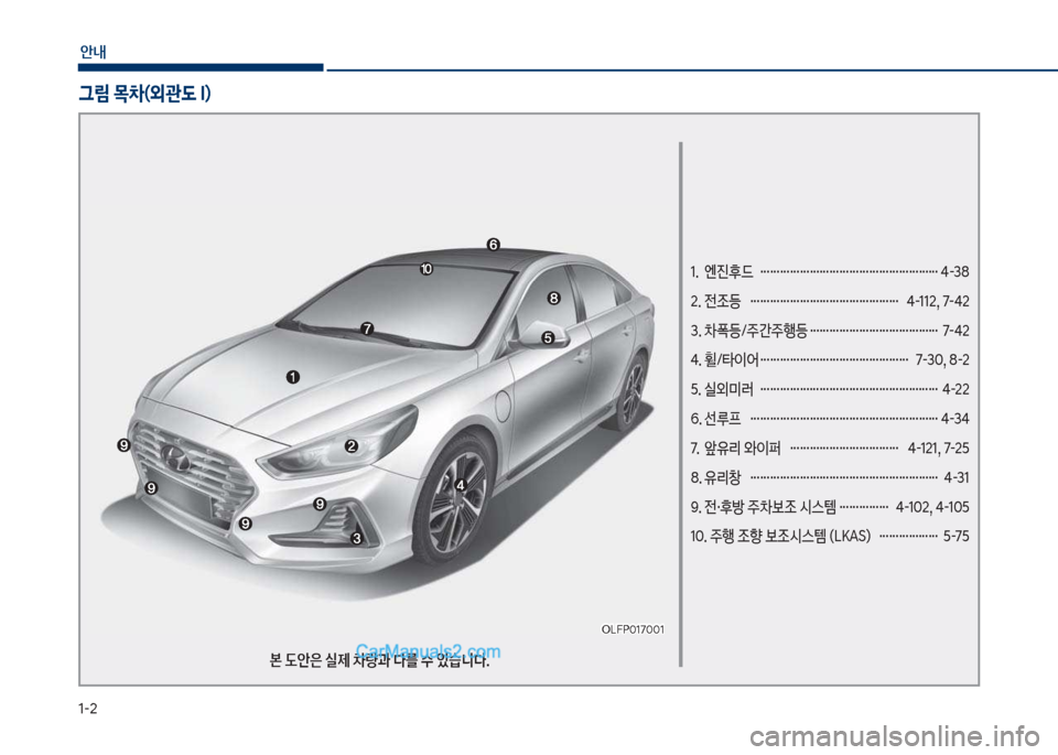 Hyundai Sonata Hybrid 2018  쏘나타 LF HEV/PHEV - 사용 설명서 (in Korean) 1-2
안내
1.  엔진후드  ……………………………………………… 4-38  
2. 전조등  ……………………………………… 4-112, 7-42 
3. 차폭등/주간주행등 ……