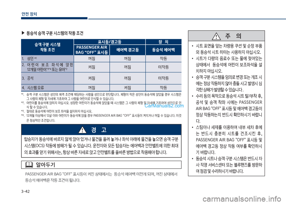 Hyundai Sonata Hybrid 2018  쏘나타 LF HEV/PHEV - 사용 설명서 (in Korean) 3-42
안전보장치
승객 구분 시스템 작동 조건표시등/경고등 장   치
PASSENGER AIR 
BAG “OFF” 표시등  에어백 경고등 동승석 에어백
1.큽성인큽*
1꺼

