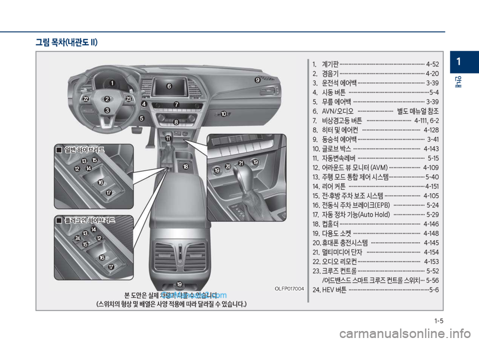 Hyundai Sonata Hybrid 2018  쏘나타 LF HEV/PHEV - 사용 설명서 (in Korean) 1-5
안내
1
그림 목차(내관도 II)
1.  계기판 ………………………………………………… 4-52 
2.  경음기 ………………………………………………… 4-20 
3. 