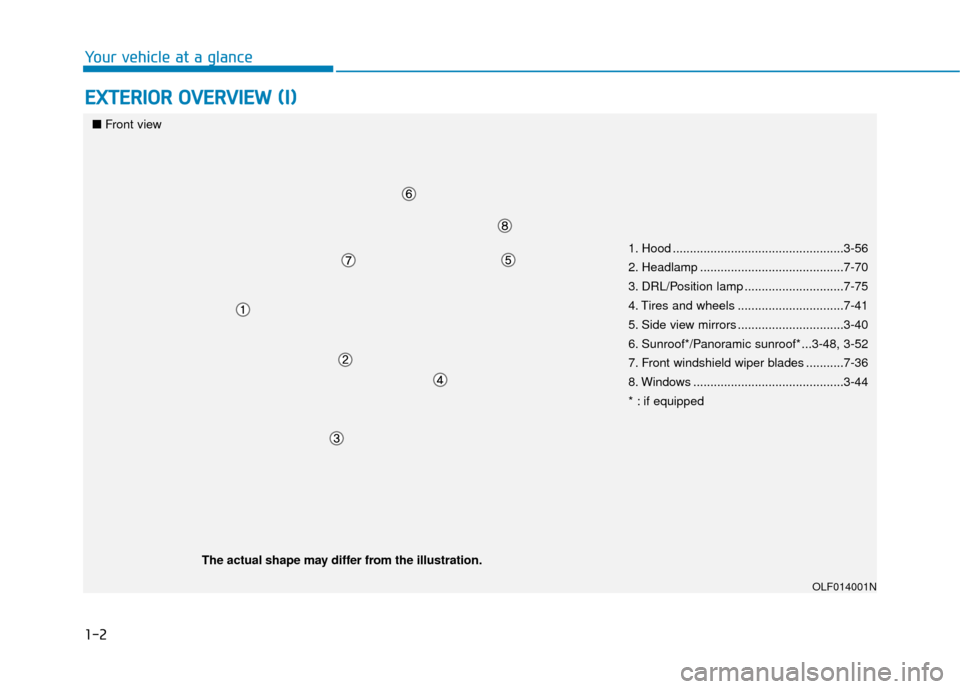 Hyundai Sonata Hybrid 2017 Owners Guide 1-2
E
EX
X T
TE
ER
R I
IO
O R
R 
 O
O V
VE
ER
R V
V I
IE
E W
W  
 (
( I
I)
)
Your vehicle at a glance
1. Hood ..................................................3-56
2. Headlamp .......................