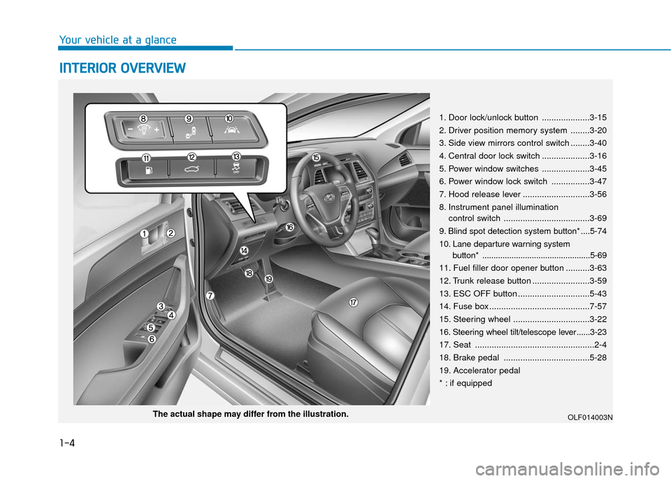 Hyundai Sonata Hybrid 2017 Owners Guide 1-4
Your vehicle at a glance
I
IN
N T
TE
ER
R I
IO
O R
R 
 O
O V
VE
ER
R V
V I
IE
E W
W  
 
1. Door lock/unlock button ....................3-15
2. Driver position memory system ........3-20
3. Side vi