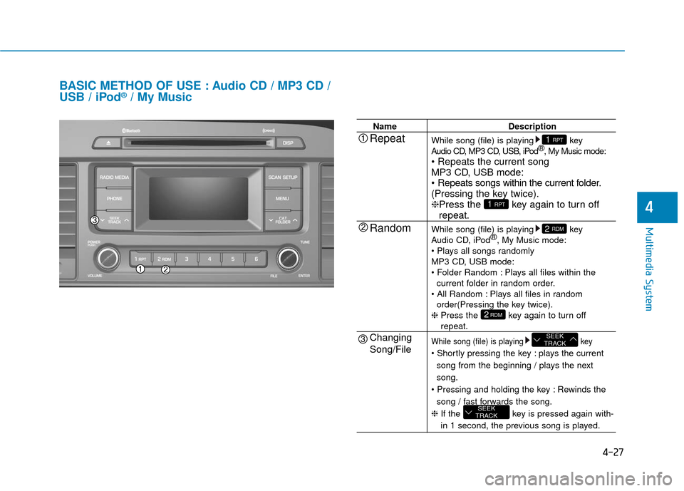Hyundai Sonata Hybrid 2017 Owners Manual 4-27
Multimedia System
4
BASIC METHOD OF USE : Audio CD / MP3 CD /
USB / iPod®/ My Music
NameDescription
While song (file) is playing key
Audio CD, MP3 CD, USB, iPod ®
, My Music mode:
MP3 CD, USB Hyundai Sonata Hybrid 2017 Owners Manual 4-27
Multimedia System
4
BASIC METHOD OF USE : Audio CD / MP3 CD /
USB / iPod®/ My Music
NameDescription
While song (file) is playing key
Audio CD, MP3 CD, USB, iPod ®
, My Music mode:
MP3 CD, USB