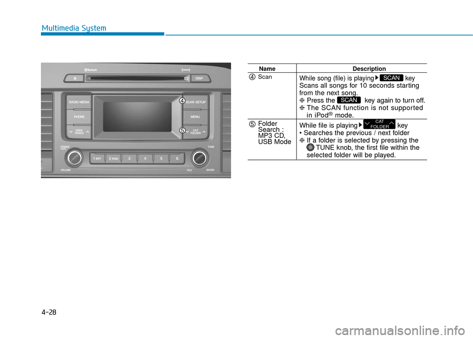 Hyundai Sonata Hybrid 2017 Owners Manual 4-28
Multimedia System
NameDescription
While song (file) is playing keyScans all songs for 10 seconds starting
from the next song.
❈Press the key again to turn off.
❈ The SCAN function is not s Hyundai Sonata Hybrid 2017 Owners Manual 4-28
Multimedia System
NameDescription
While song (file) is playing keyScans all songs for 10 seconds starting
from the next song.
❈Press the key again to turn off.
❈ The SCAN function is not s