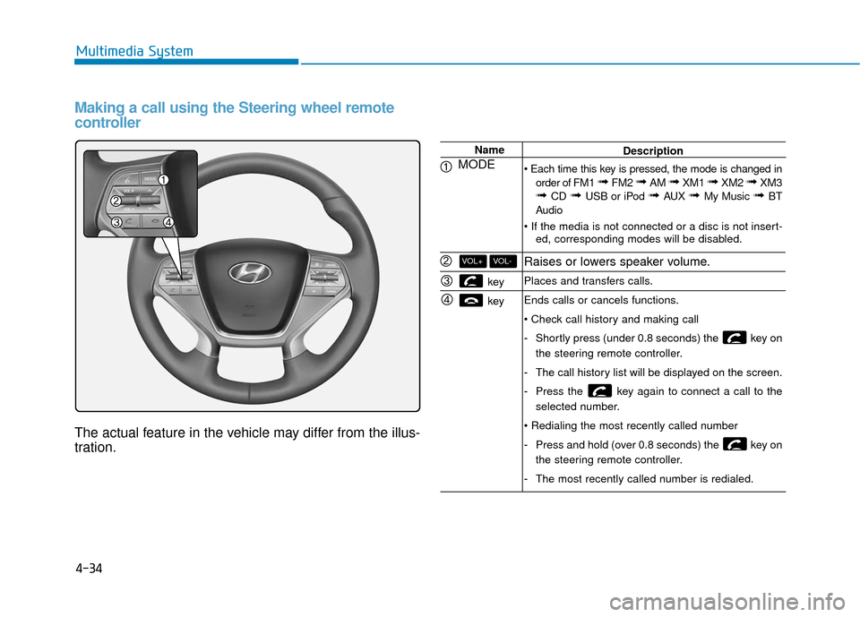 Hyundai Sonata Hybrid 2017 Owners Manual 4-34
Multimedia System
Making a call using the Steering wheel remote
controller
The actual feature in the vehicle may differ from the illus-
tration.
Name
MODE
key
key
VOL-VOL+
Description
order o Hyundai Sonata Hybrid 2017 Owners Manual 4-34
Multimedia System
Making a call using the Steering wheel remote
controller
The actual feature in the vehicle may differ from the illus-
tration.
Name
MODE
key
key
VOL-VOL+
Description
order o