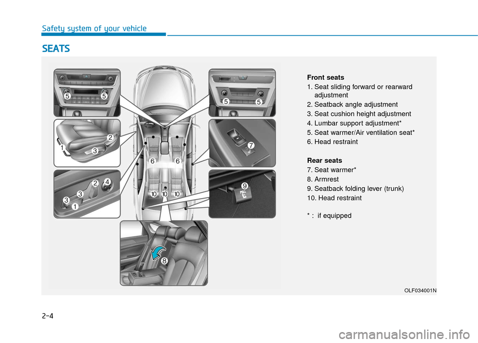 Hyundai Sonata Hybrid 2017 Owners Guide 2-4
S
SE
E A
A T
TS
S
Safety system of your vehicle
OLF034001N
Front seats
1. Seat sliding forward or rearward
adjustment
2. Seatback angle adjustment
3. Seat cushion height adjustment
4. Lumbar suppo Hyundai Sonata Hybrid 2017 Owners Guide 2-4
S
SE
E A
A T
TS
S
Safety system of your vehicle
OLF034001N
Front seats
1. Seat sliding forward or rearward
adjustment
2. Seatback angle adjustment
3. Seat cushion height adjustment
4. Lumbar suppo