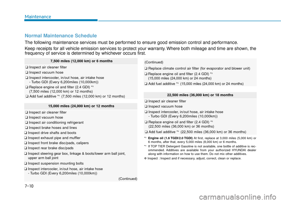 Hyundai Sonata Hybrid 2017  Owners Manual Maintenance
7-10
22,500 miles (36,000 km) or 18 months
❑Inspect air cleaner filter
❑Inspect vacuum hose
❑Inspect intercooler, in/out hose, air intake hose
- Turbo GDI (Every 6,200miles (10,000km
