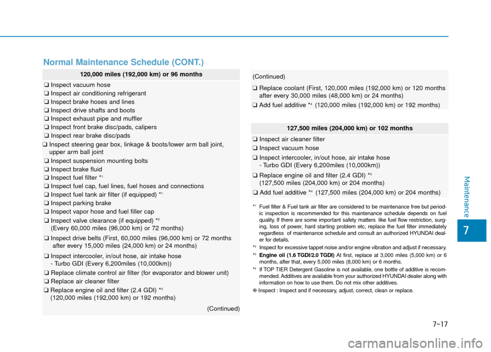 Hyundai Sonata Hybrid 2017 Owners Manual 7
Maintenance
7-17
Normal Maintenance Schedule (CONT.)
120,000 miles (192,000 km) or 96 months
❑Inspect vacuum hose
❑Inspect air conditioning refrigerant
❑Inspect brake hoses and lines
❑Inspec Hyundai Sonata Hybrid 2017 Owners Manual 7
Maintenance
7-17
Normal Maintenance Schedule (CONT.)
120,000 miles (192,000 km) or 96 months
❑Inspect vacuum hose
❑Inspect air conditioning refrigerant
❑Inspect brake hoses and lines
❑Inspec