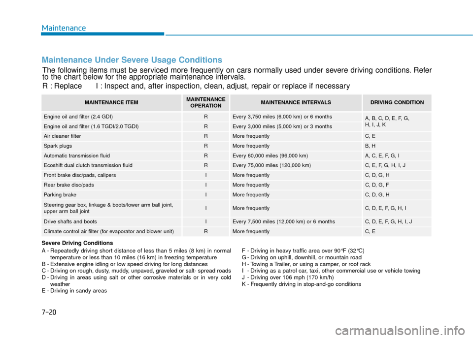 Hyundai Sonata Hybrid 2017 Owners Manual Maintenance
7-20
Maintenance Under Severe Usage Conditions
Severe Driving Conditions
A - Repeatedly driving short distance of less than 5 miles (8 km) in normaltemperature or less than 10 miles (16 km Hyundai Sonata Hybrid 2017 Owners Manual Maintenance
7-20
Maintenance Under Severe Usage Conditions
Severe Driving Conditions
A - Repeatedly driving short distance of less than 5 miles (8 km) in normaltemperature or less than 10 miles (16 km