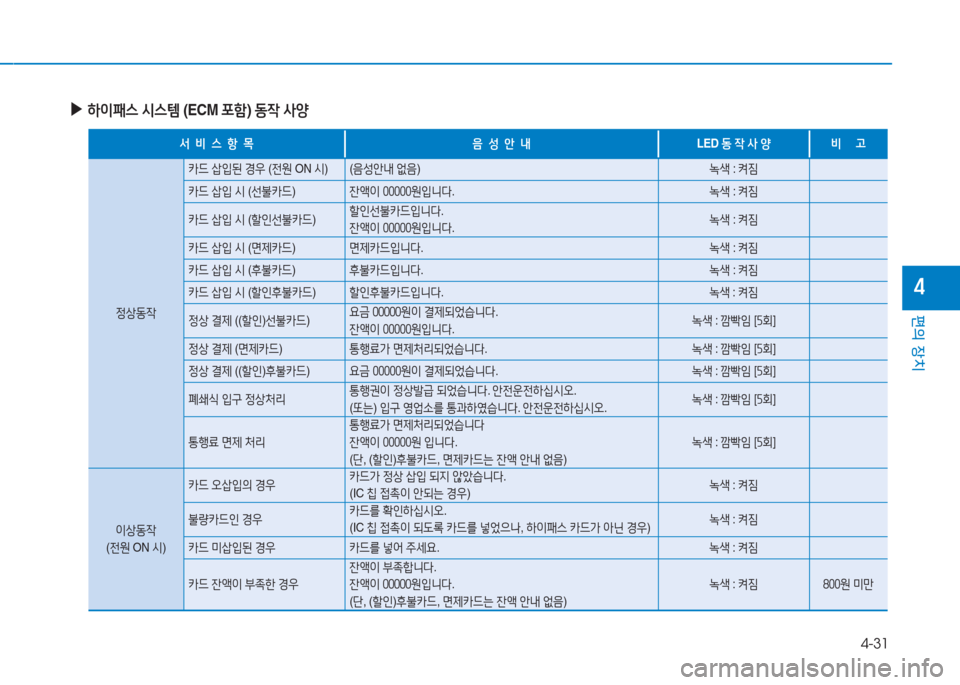 Hyundai Sonata Hybrid 2017  쏘나타 LF HEV/PHEV - 사용 설명서 (in Korean) 4-31
편의 장치
4
 
▶
하이패스  /d스템  (ECM  @tA