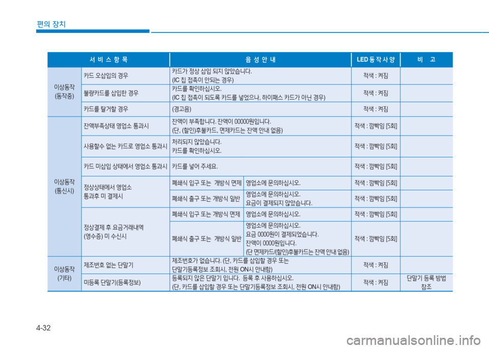 Hyundai Sonata Hybrid 2017  쏘나타 LF HEV/PHEV - 사용 설명서 (in Korean) 4-32
편의 장치
-