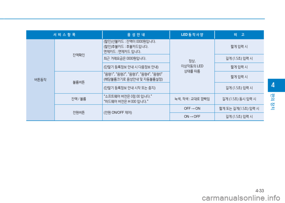 Hyundai Sonata Hybrid 2017  쏘나타 LF HEV/PHEV - 사용 설명서 (in Korean) 4-33
편의 장치
4
-