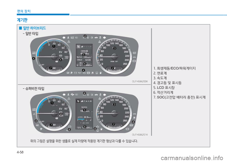 Hyundai Sonata Hybrid 2017  쏘나타 LF HEV/PHEV - 사용 설명서 (in Korean) 4-58
편의 장치
계기판
OLFH044200KOLFH044200K
OLFH044201K
OLFH044201K
좌 . 회생제동 /ECO/파워게이6H  
속 . 연료계
3 . . L계
4 . Eh등  및  표/d등
자 . LCD  표/d창
작 . 4