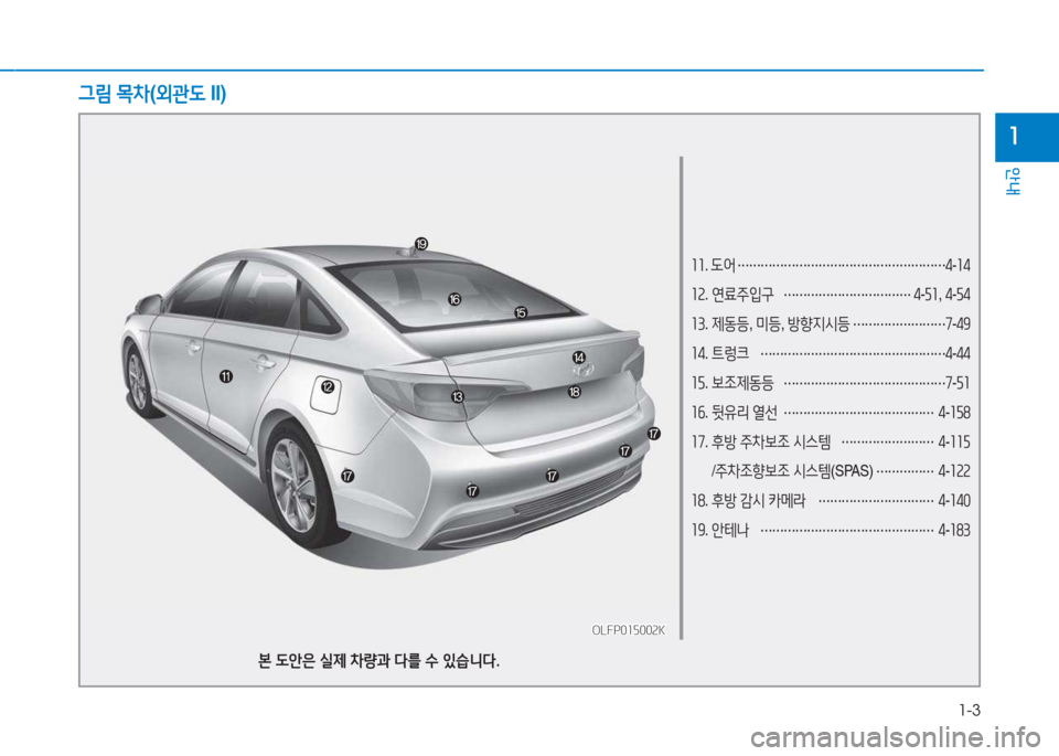 Hyundai Sonata Hybrid 2017  쏘나타 LF HEV/PHEV - 사용 설명서 (in Korean) 1-3
안내
1
소소. 도어  
……………………………………………… 4
-소4
소속 . 연료주입구  
…………………………… 4
-자소 , 4-자4
소3 . 제동등 , 미등 ,