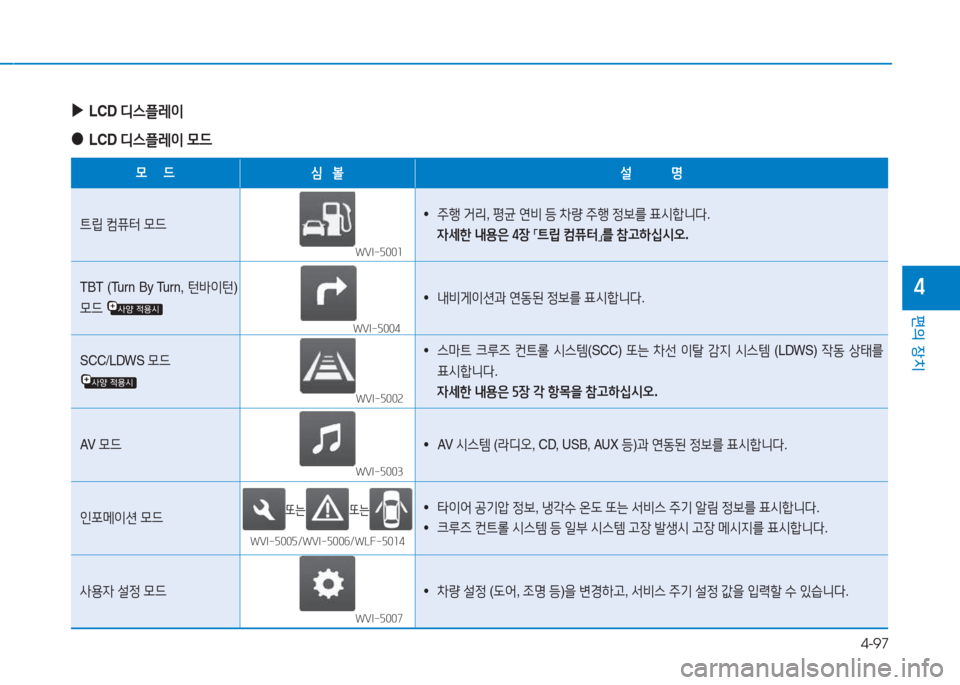 Hyundai Sonata Hybrid 2017  쏘나타 LF HEV/PHEV - 사용 설명서 (in Korean) 4-97
편의 장치
4
 
▶
LCD  디스플$