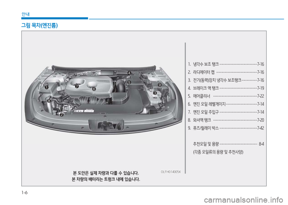Hyundai Sonata Hybrid 2017  쏘나타 LF HEV/PHEV - 사용 설명서 (in Korean) 1-6
안내
소.  냉