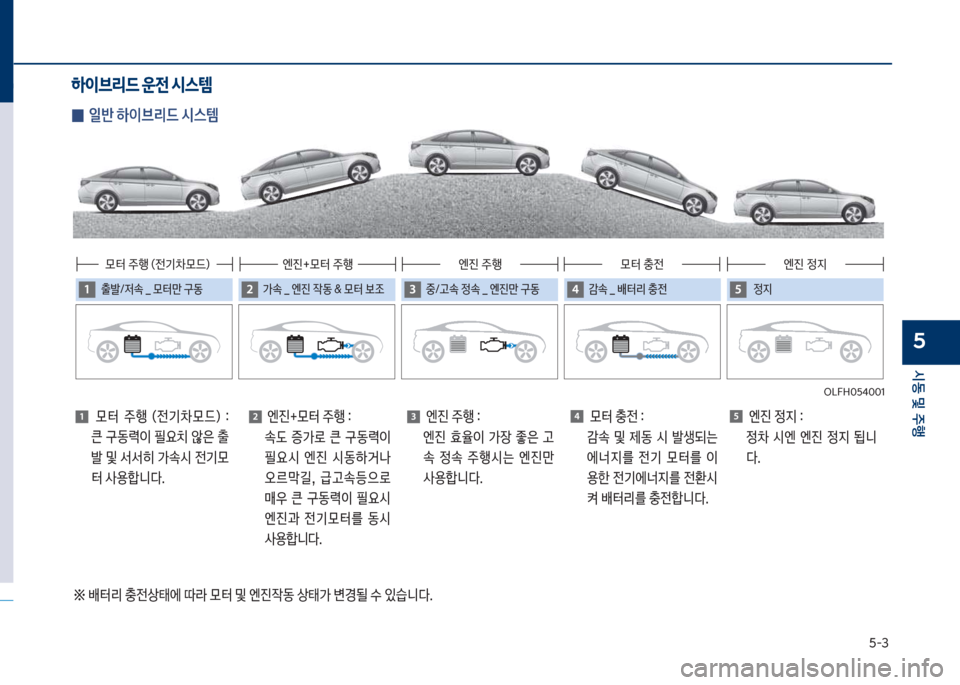 Hyundai Sonata Hybrid 2017  쏘나타 LF HEV/PHEV - 사용 설명서 (in Korean) 택-3
	&동 및 주