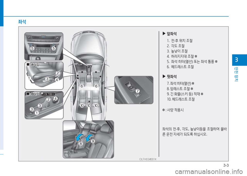 Hyundai Sonata Hybrid 2017  쏘나타 LF HEV/PHEV - 사용 설명서 (in Korean) 3-3
1