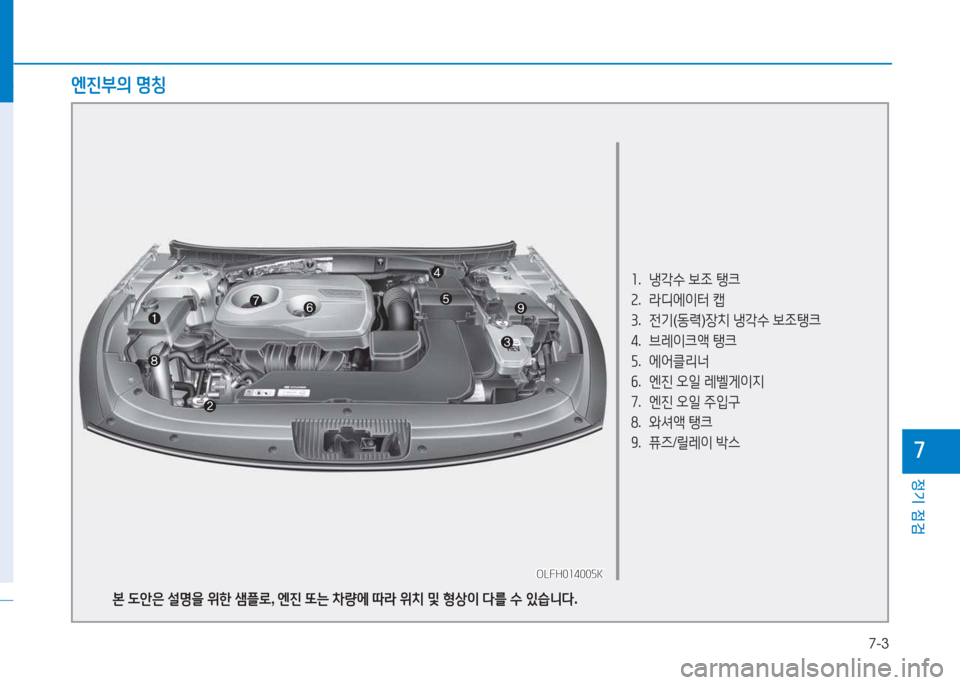 Hyundai Sonata Hybrid 2017  쏘나타 LF HEV/PHEV - 사용 설명서 (in Korean) 7-3
정기 점검
높
소.   냉