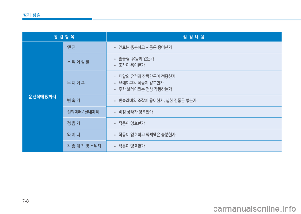 Hyundai Sonata Hybrid 2017  쏘나타 LF HEV/PHEV - 사용 설명서 (in Korean) 7-8
정기 점검
4