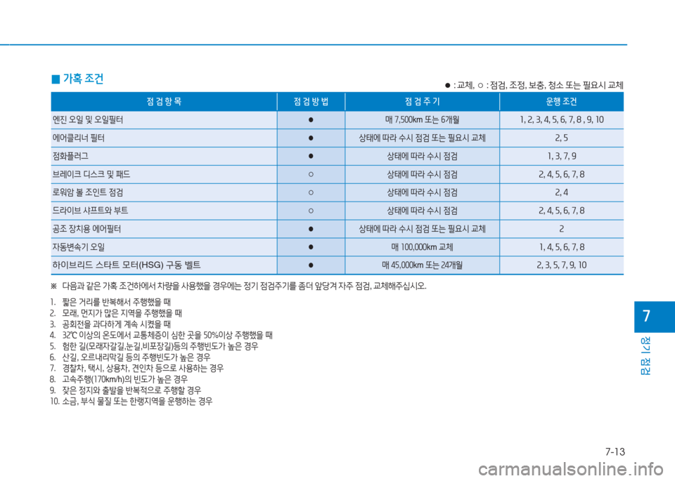Hyundai Sonata Hybrid 2017  쏘나타 LF HEV/PHEV - 사용 설명서 (in Korean) 7-13
정기 점검
높
 
0 