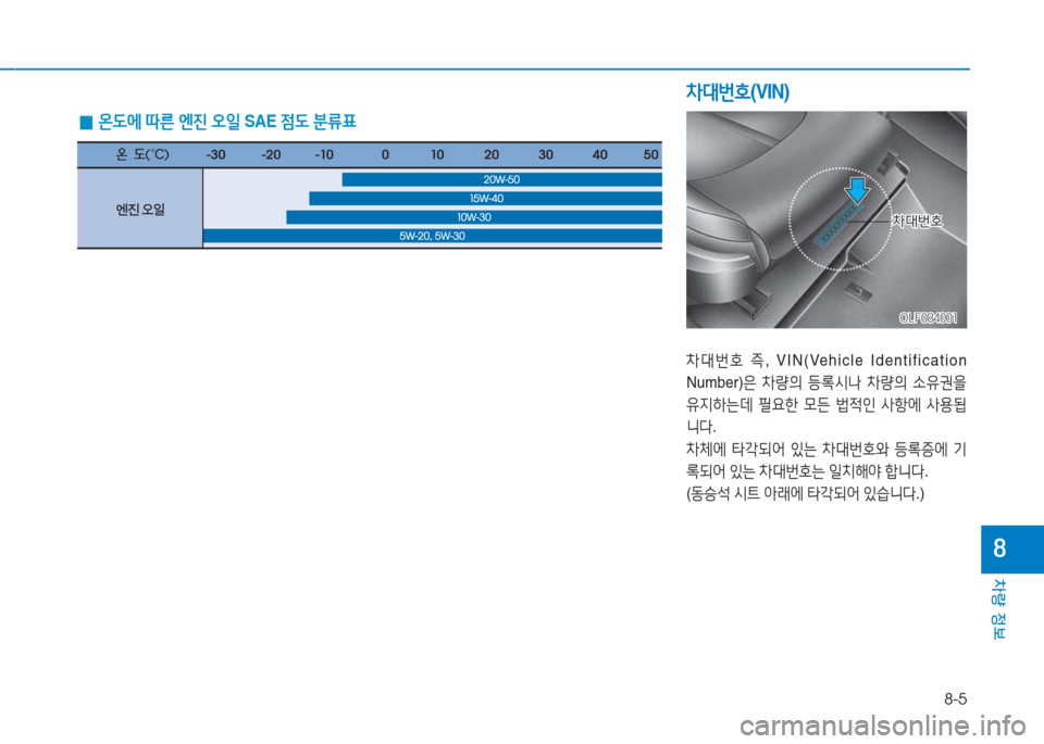 Hyundai Sonata Hybrid 2017  쏘나타 LF HEV/PHEV - 사용 설명서 (in Korean) 8-5
차량 정보
8
 
0 온도에
 따른  엔진  오일  SAE  점도 분류표
8