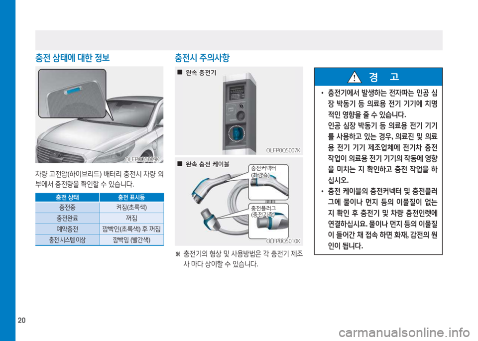 Hyundai Sonata Hybrid 2017  쏘나타 LF HEV/PHEV - 사용 설명서 (in Korean) 20
충전 상태에  