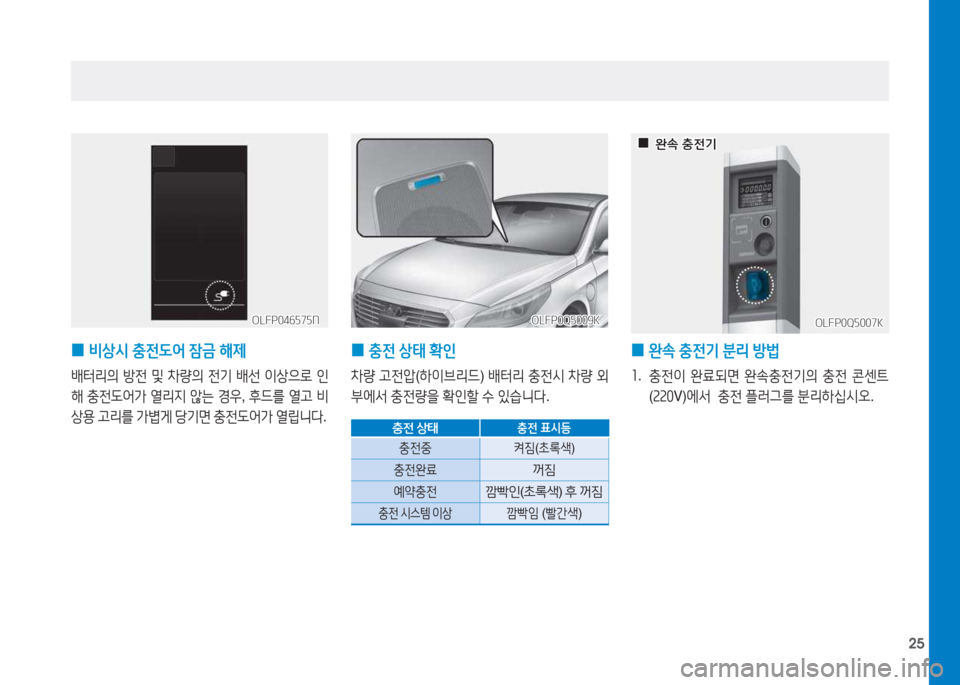 Hyundai Sonata Hybrid 2017  쏘나타 LF HEV/PHEV - 사용 설명서 (in Korean) 25
 
0 충전
 상태  B