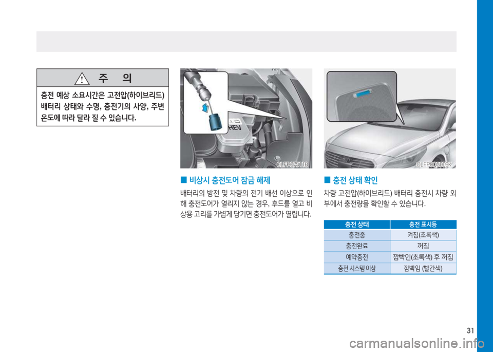 Hyundai Sonata Hybrid 2017  쏘나타 LF HEV/PHEV - 사용 설명서 (in Korean) 31
   주
        의
충전 예상  .요시간은  고전압 (하이브리드 ) 
배터리  상태와  수명 , 충전기의  사양 , 주변  
온 L에  따라  달라  질  수  있습니l .
 
0